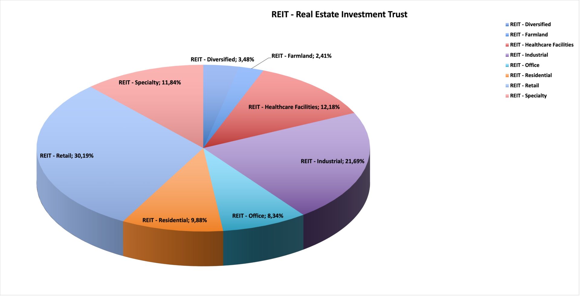 REIT - Real Estate Investment Trust - 10.2023